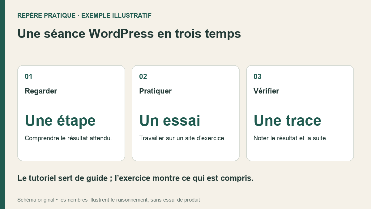 Apprendre WordPress : organiser son poste pour pratiquer pendant un tutoriel